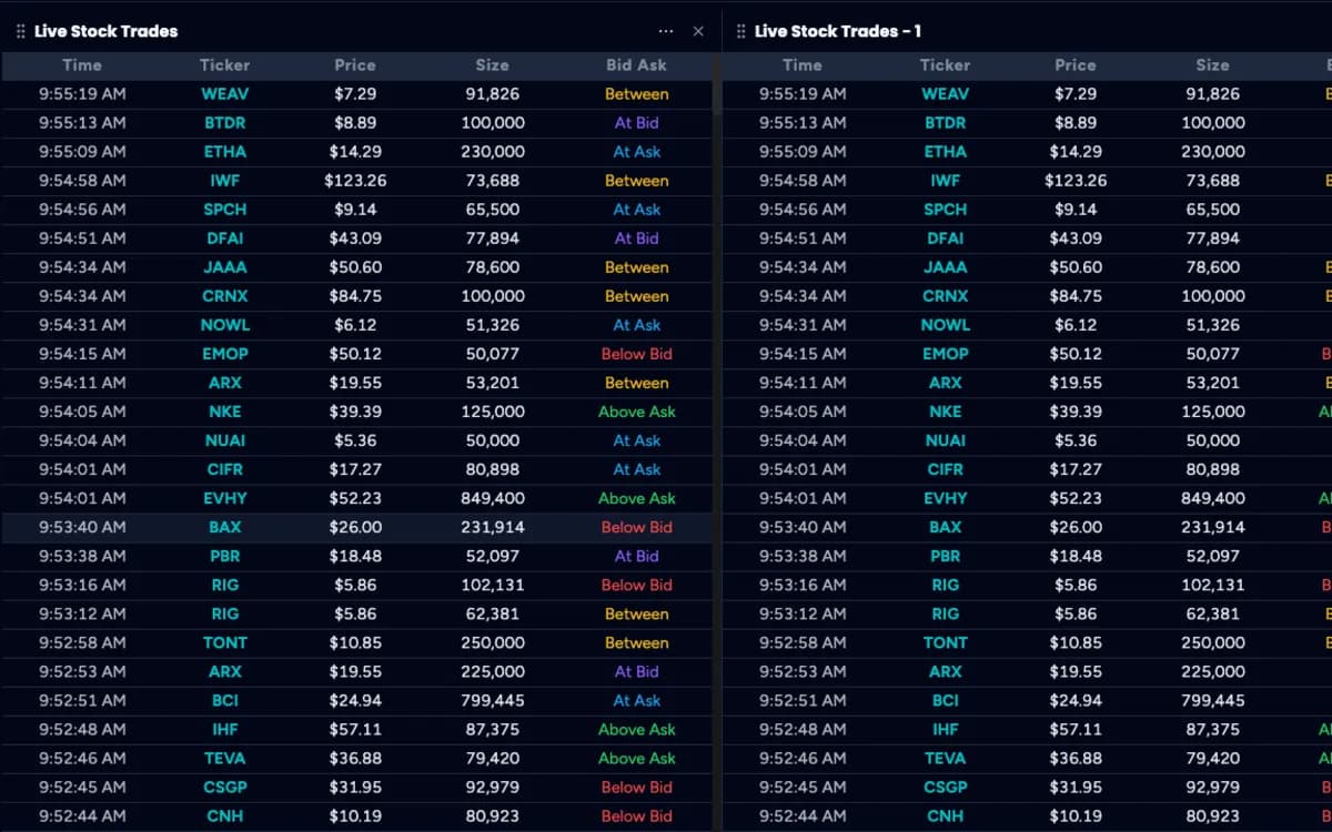 Block Trade Indicator - Real-time dark pool block trades scanner for institutional trading detection