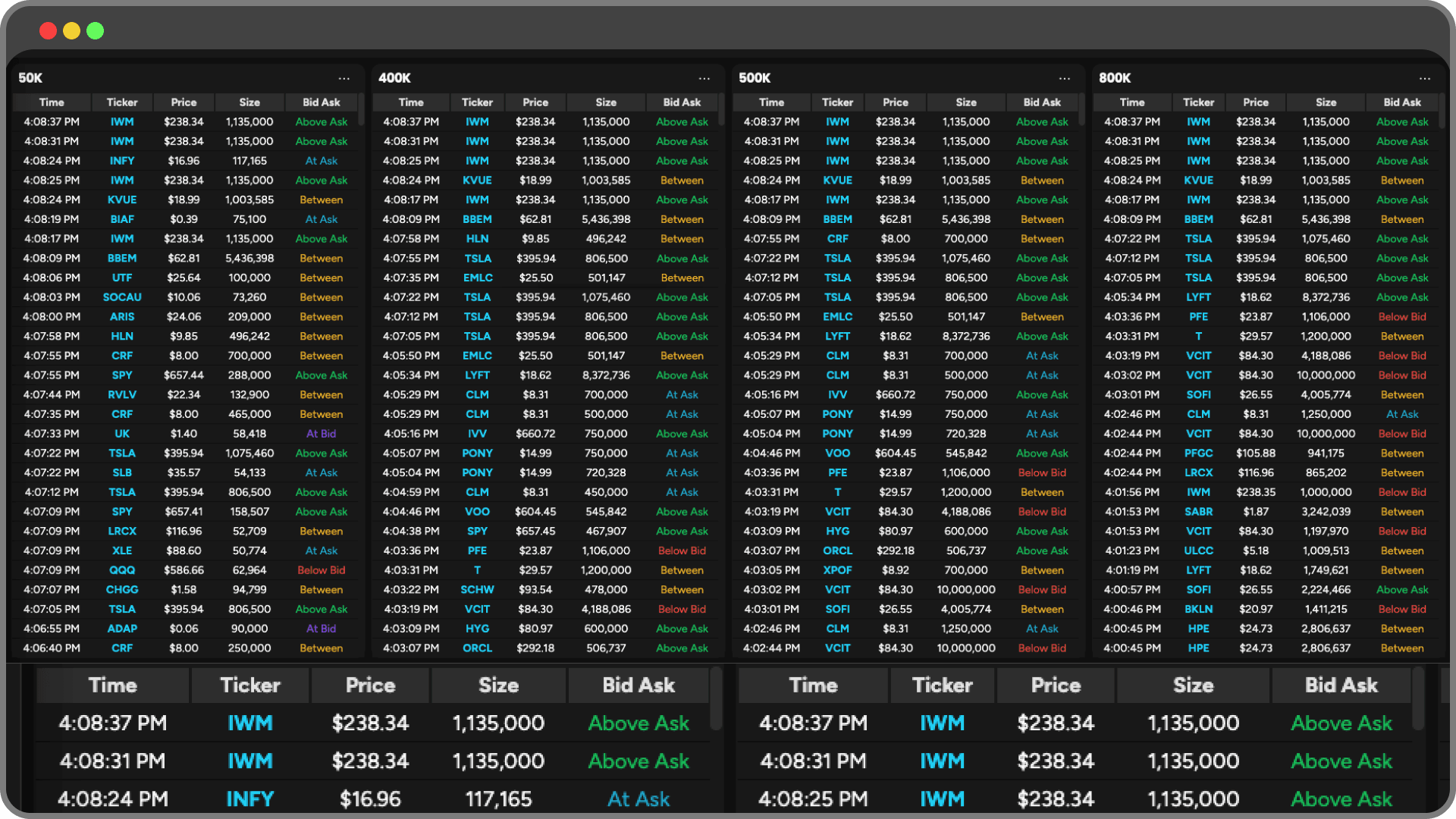 Moby Tick Block Trade Indicator showing real-time institutional block-trade alerts and customizable filters