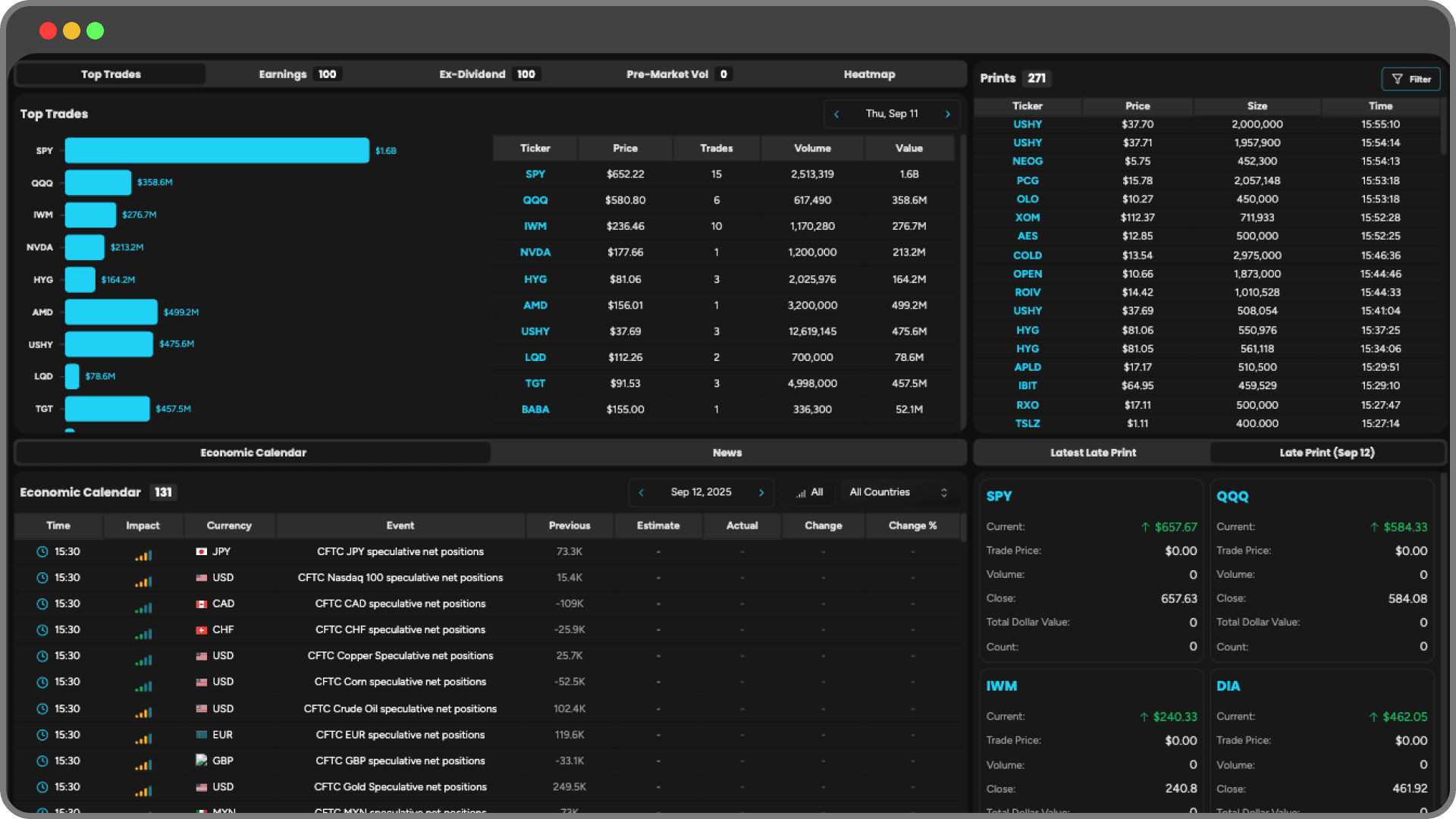 Moby Tick Market Dashboard showing market activity, volume leaders, and institutional print data