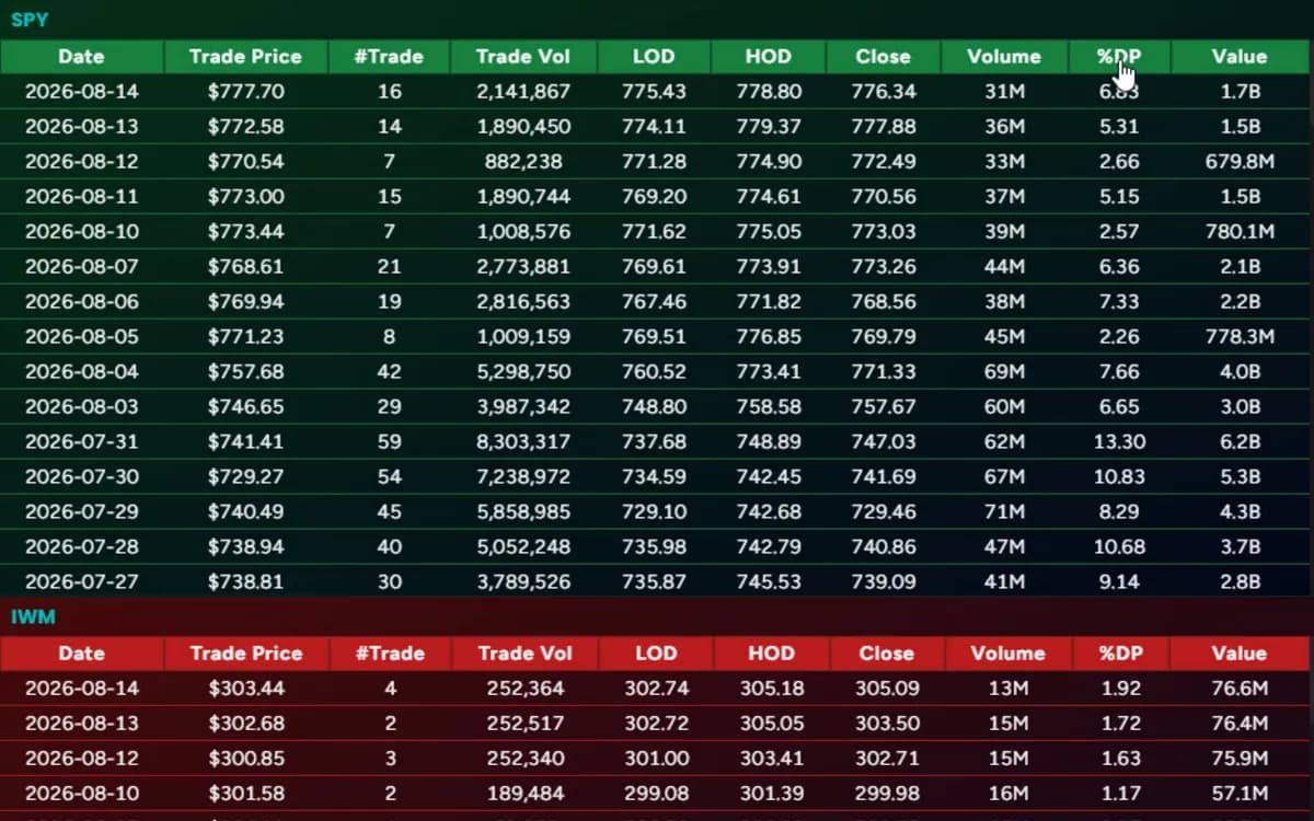 Late Prints Tracker - Off-exchange and stealth institutional trading activity detection