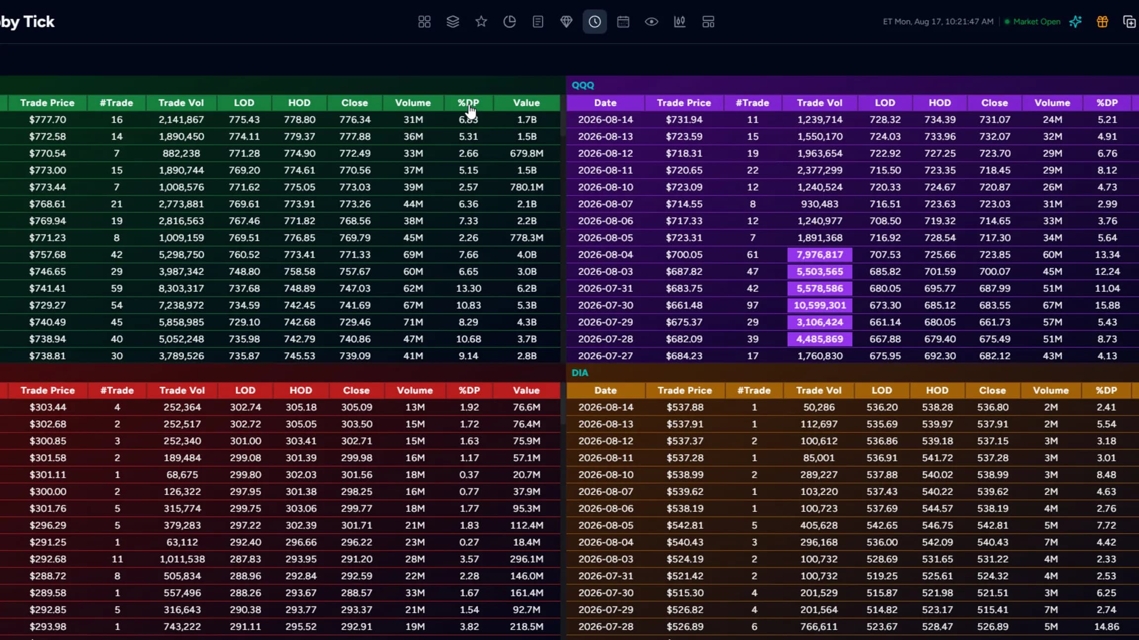 Off-exchange late prints tracker - Hidden liquidity scanner and stealth institutional trading detection