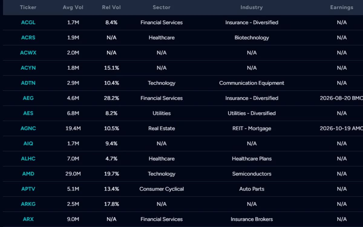 Opportunities Scanner - Explosive trading setups with institutional accumulation and smart money alerts