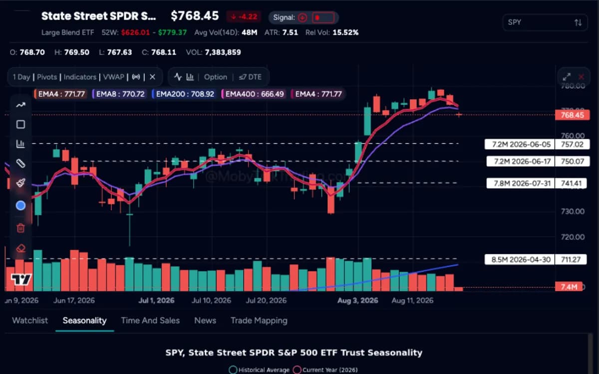 Print Lookup - Smart money trade tracker showing institutional dark pool prints in real-time