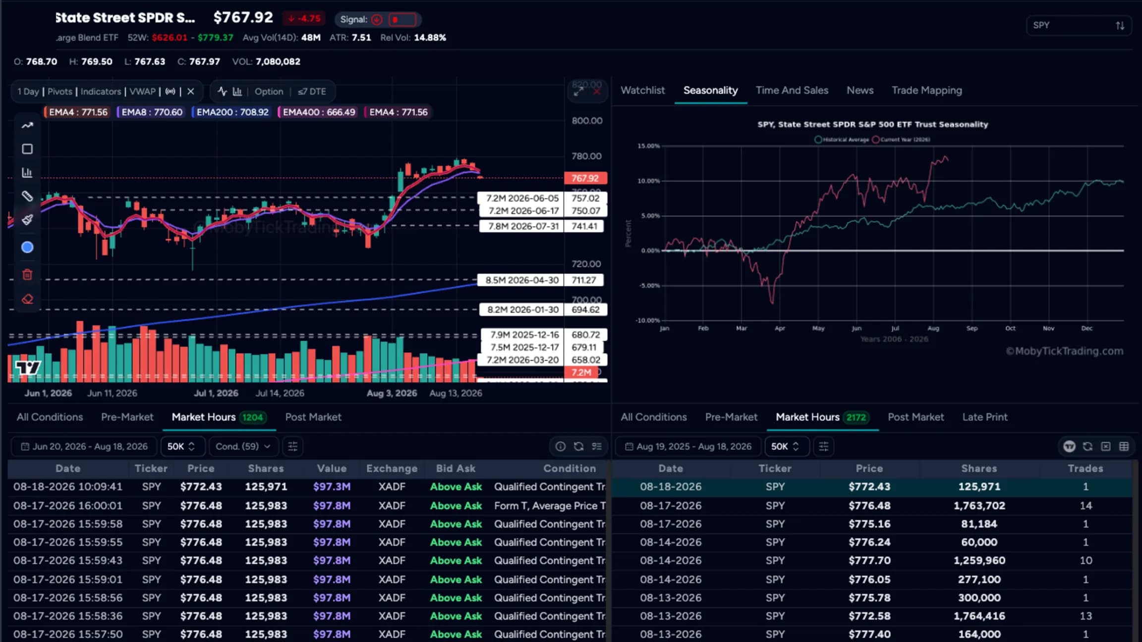 Dark pool prints lookup tool - Track smart money trades and institutional trading activity in real-time