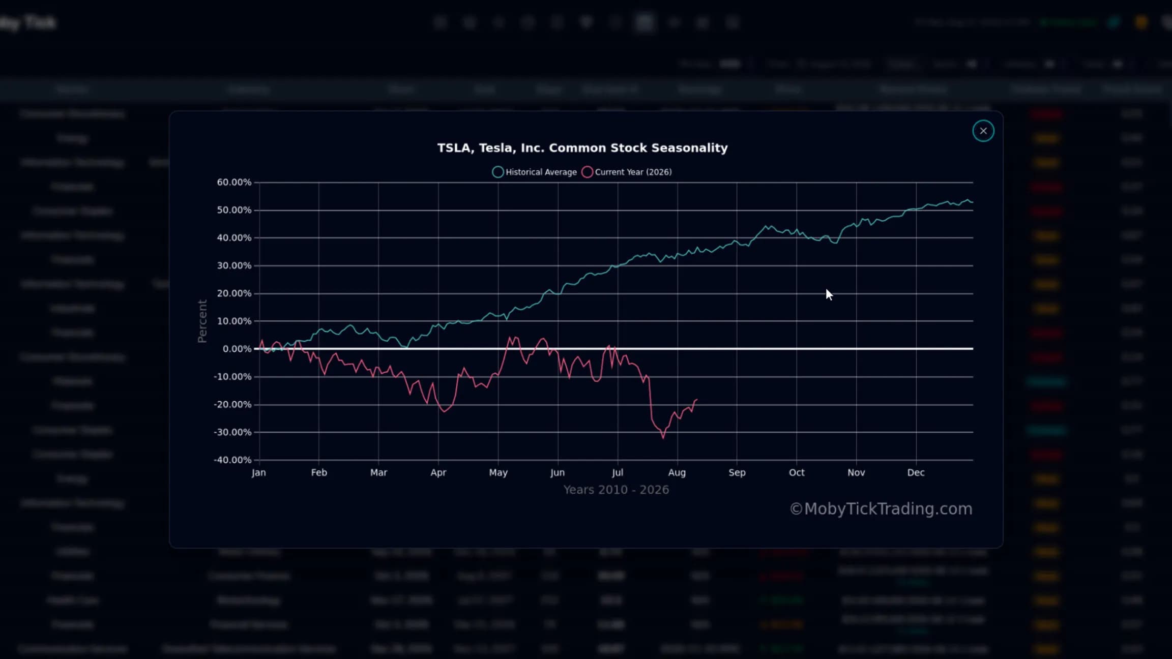 Institutional seasonality patterns analyzer - Multi-timeframe dark pool analysis for swing trading