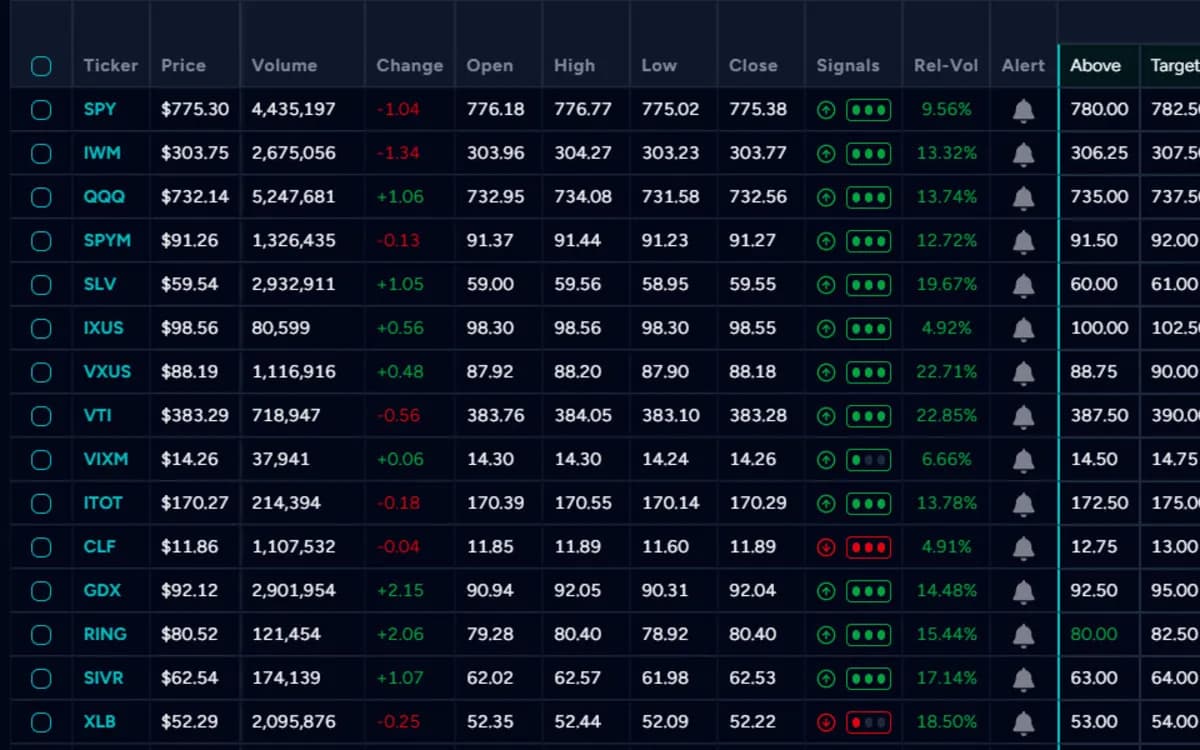 Smart Money Watchlist - Follow whale trades and institutional money flow patterns