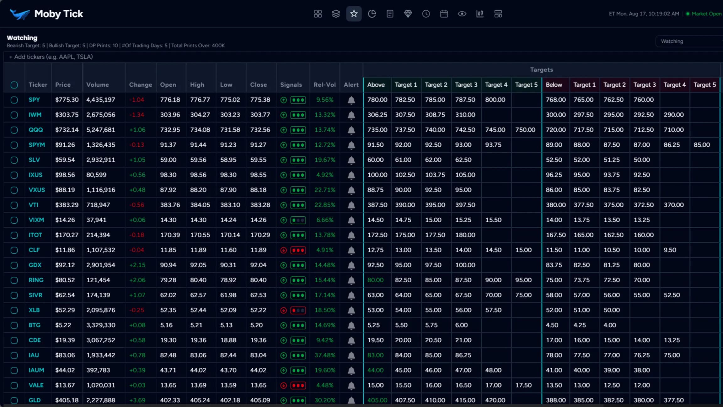 Smart money watchlist builder - Follow institutional money flow and whale trade tracking system